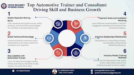 Top Automotive Trainer and Consultant