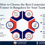 Best Corporate Trainer Bangalore