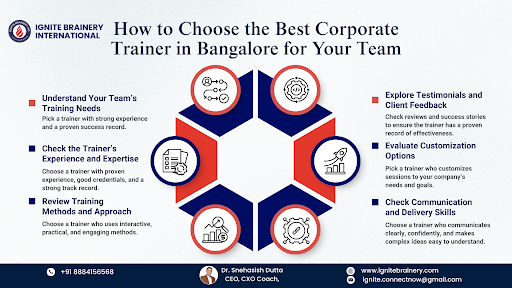 Best Corporate Trainer Bangalore