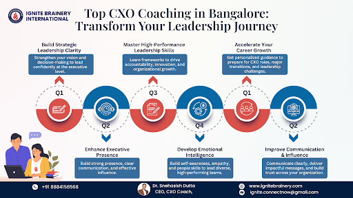 CXO Coaching Bangalore