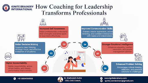 Coaching for Leadership