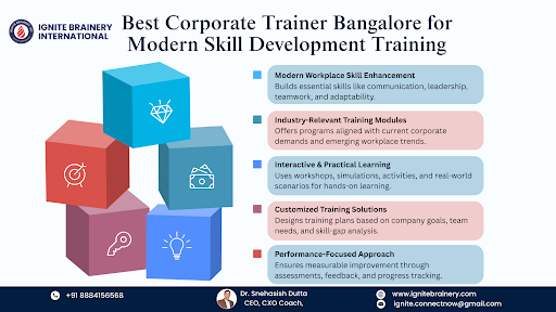 Best Corporate Trainer Bangalore
