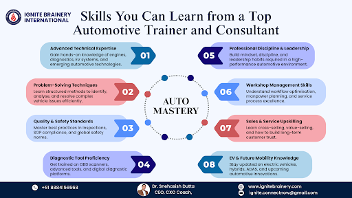 Top Automotive Trainer and Consultant