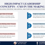 CXO Coaching Bangalore