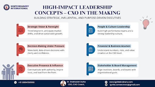 CXO Coaching Bangalore