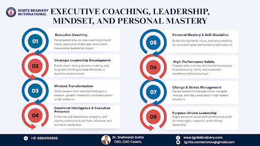 Top Life and Executive Celebrated Coach