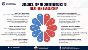 Coaching for Leadership
