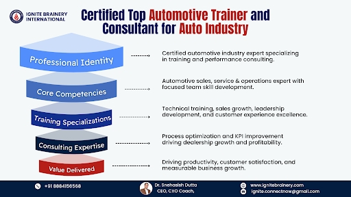 Top Automotive Trainer and Consultant