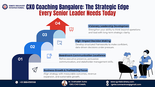 CXO Coaching Bangalore