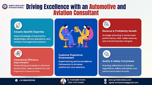 Automotive and Aviation Consultant