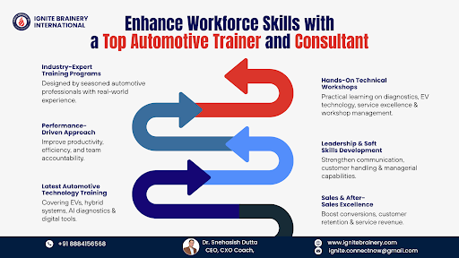 Top Automotive Trainer and Consultant