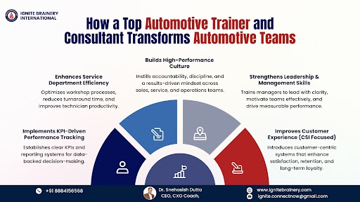 Top Automotive Trainer and Consultant