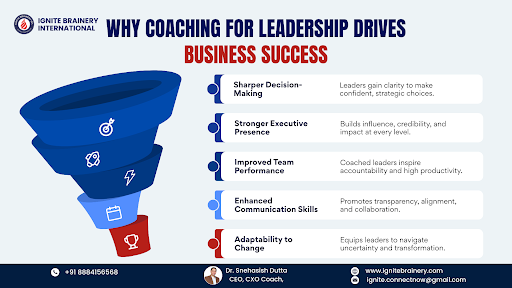 Coaching for Leadership