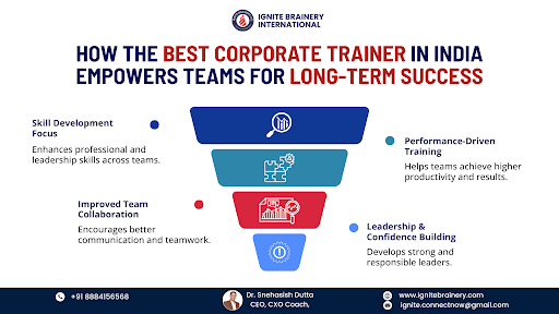 Best Corporate Trainer in India