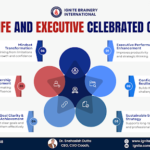 Top Life and Executive Celebrated Coach