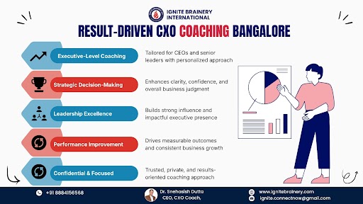 CXO Coaching Bangalore