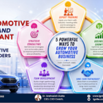 Top Automotive Trainer and Consultant