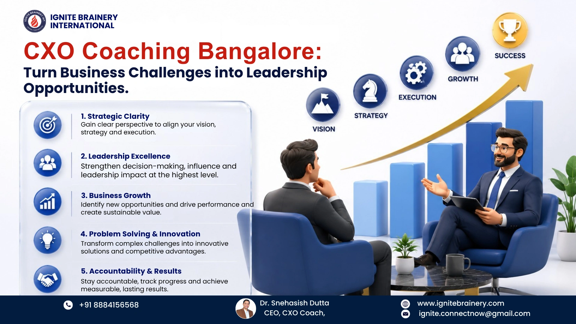 CXO Coaching Bangalore