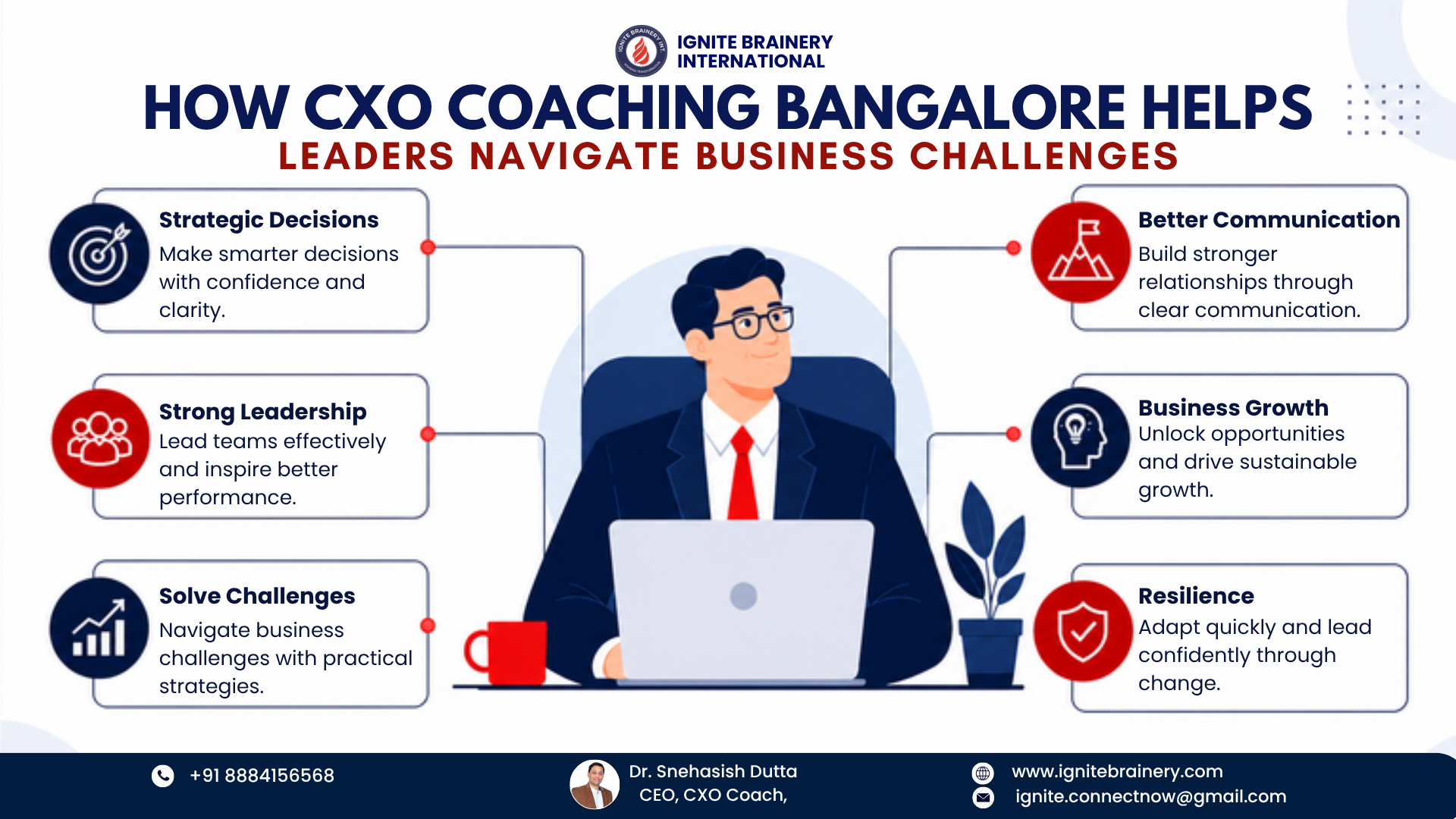 CXO Coaching Bangalore