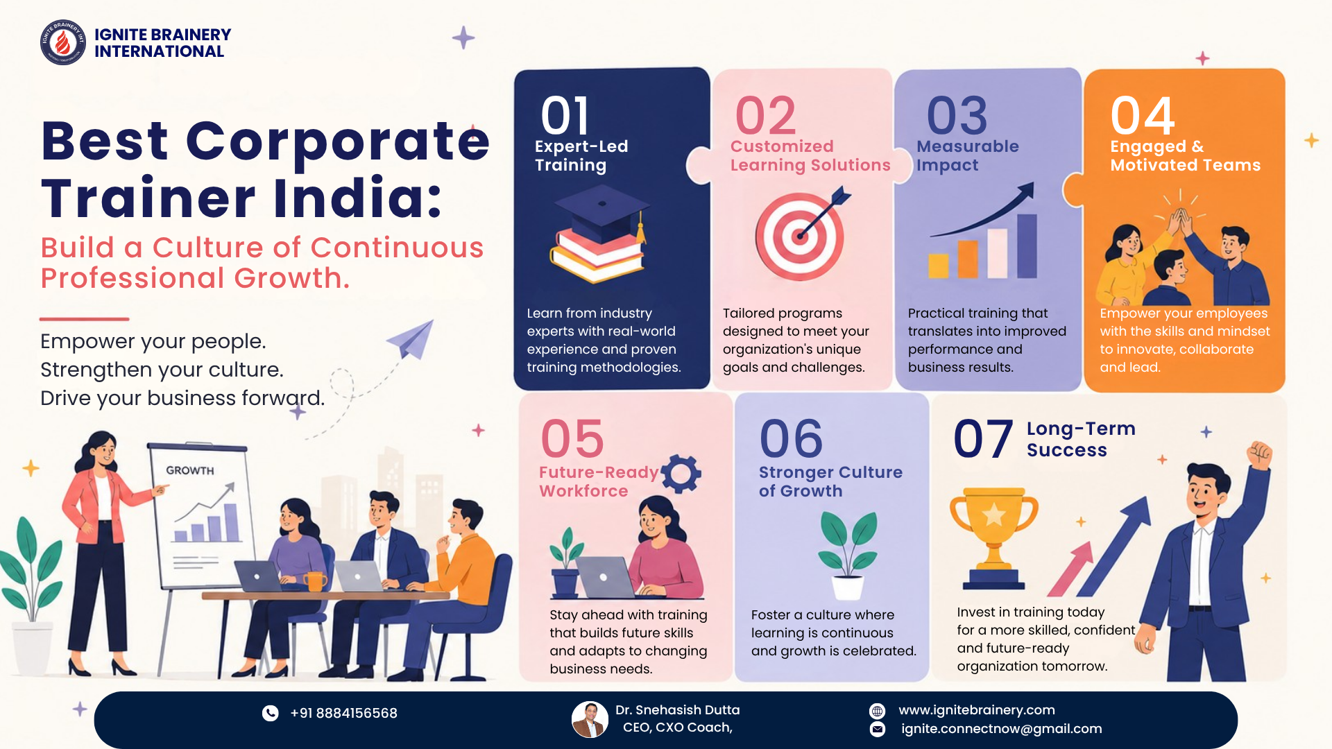 Best Corporate Trainer India