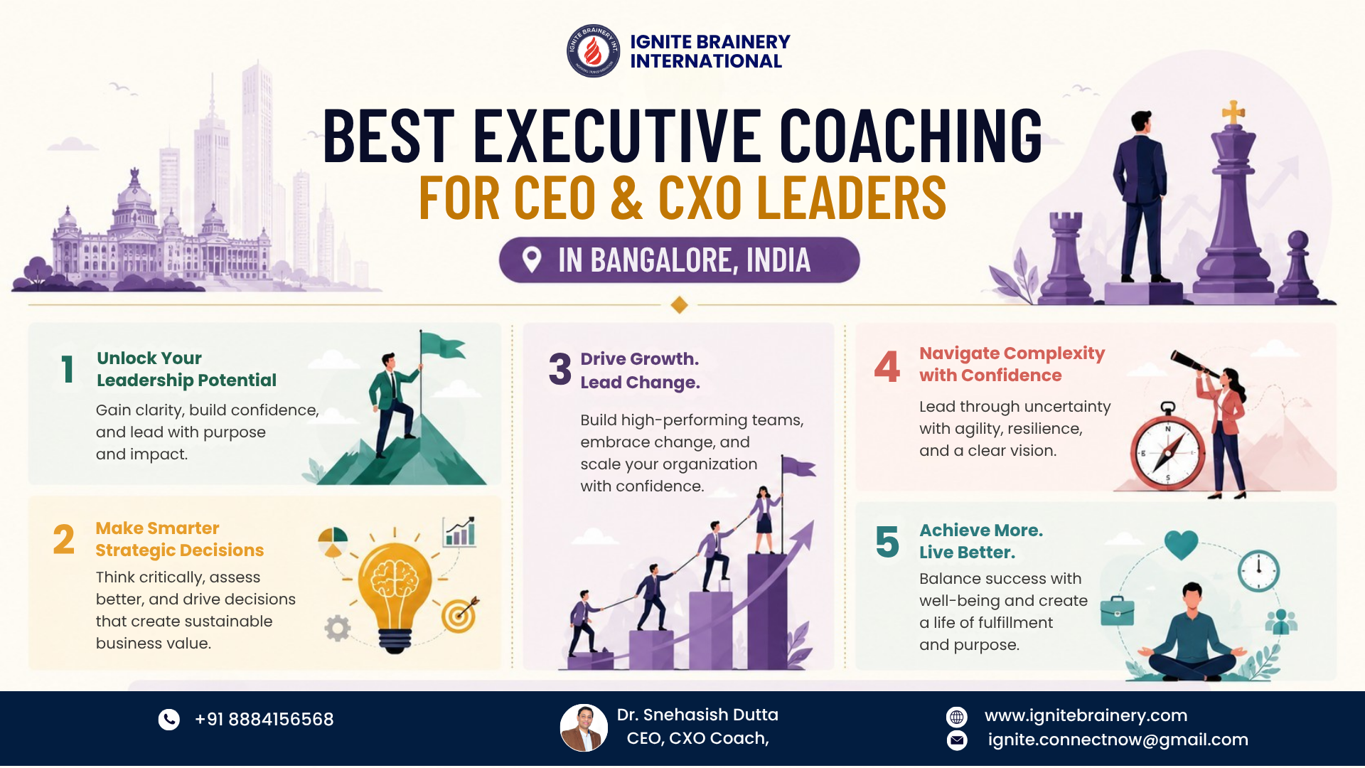 CXO leaders in Bangalore