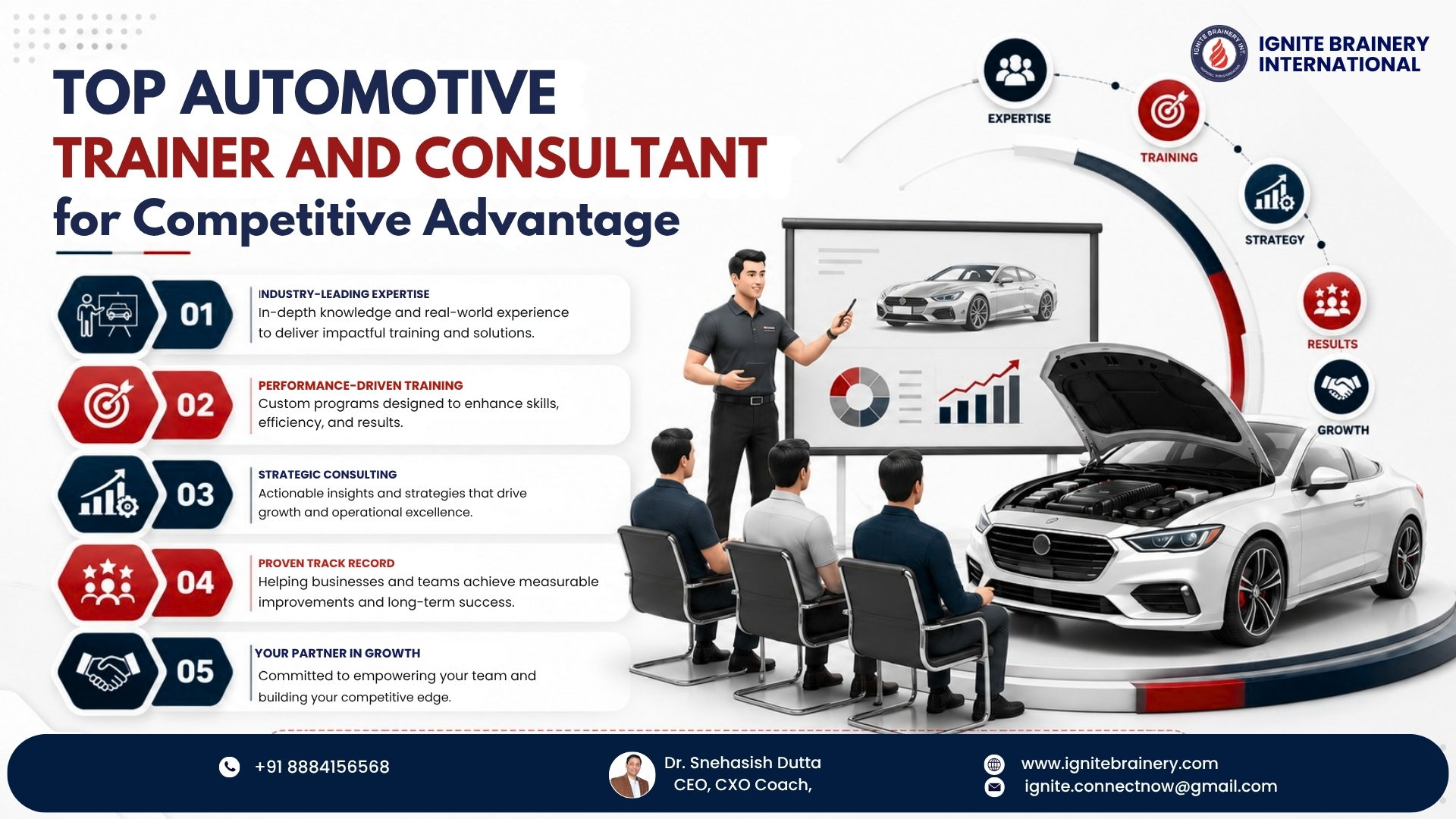 Top Automotive Trainer and Consultant