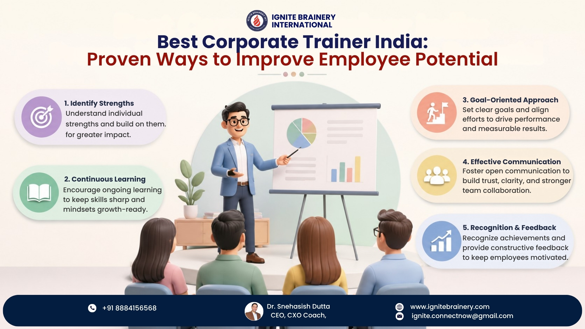 Best Corporate Trainer India