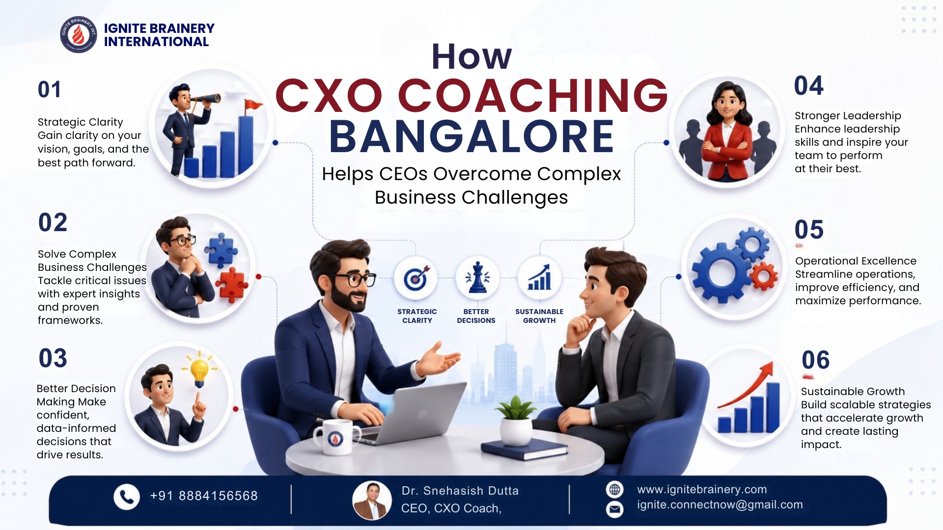 CXO Coaching Bangalore