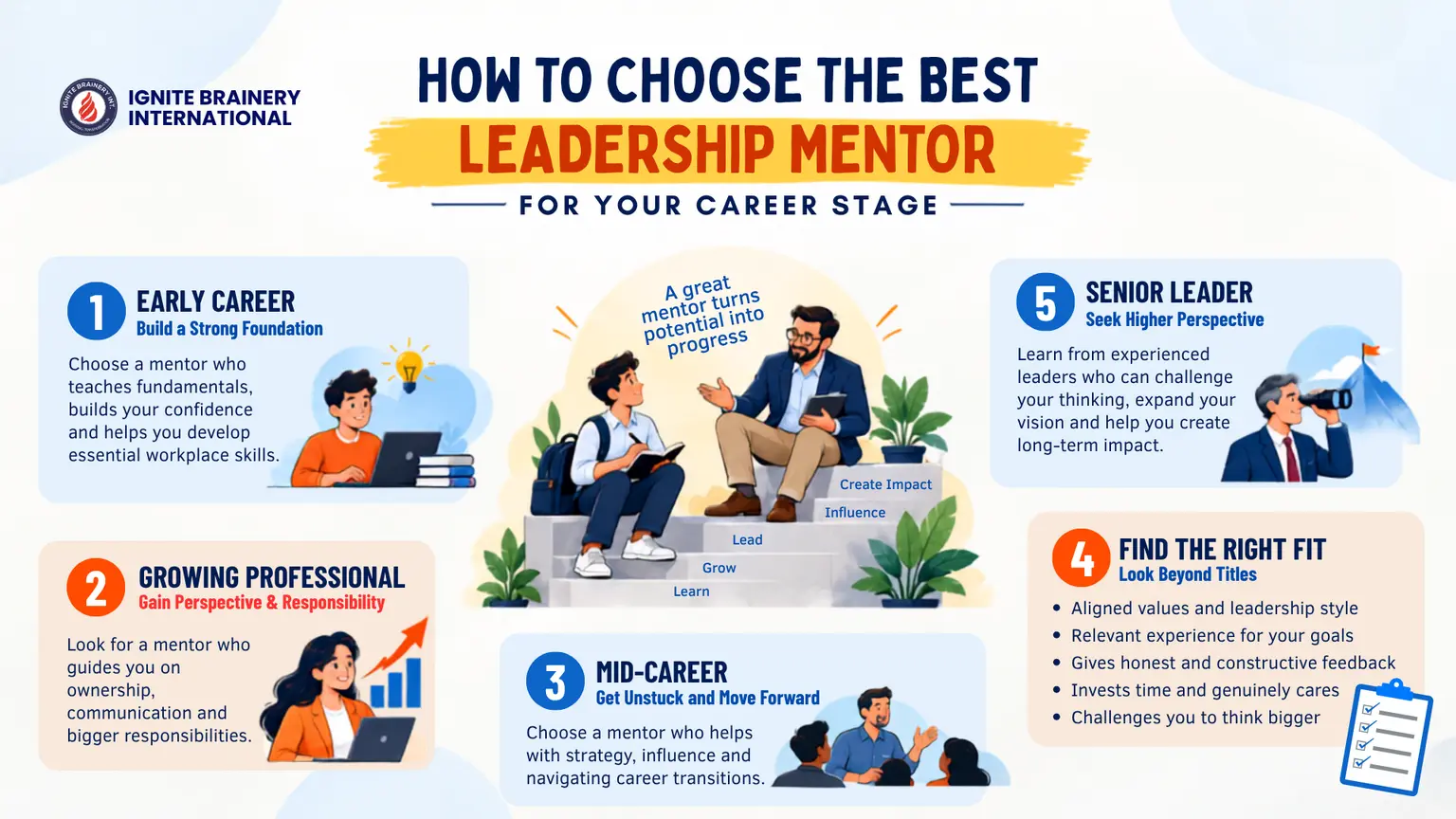 Best Leadership Mentor