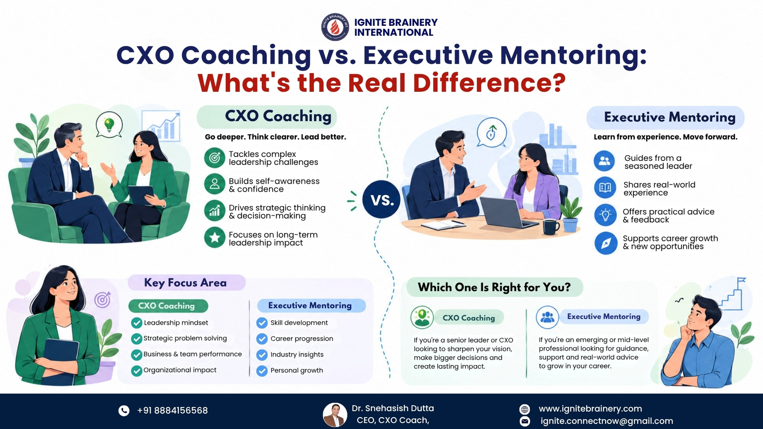 CXO coaching vs executive mentoring