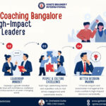 CXO Coaching Bangalore