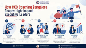 CXO Coaching Bangalore