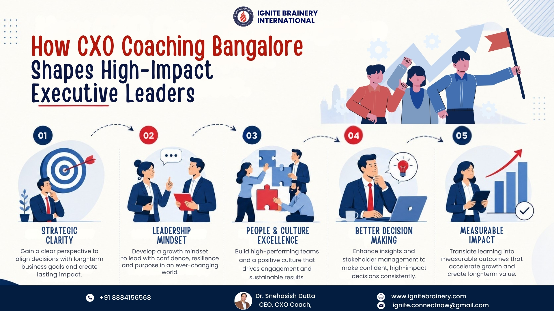 CXO Coaching Bangalore
