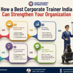 Best Corporate Trainer India