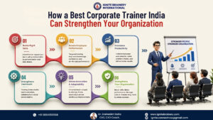 Best Corporate Trainer India
