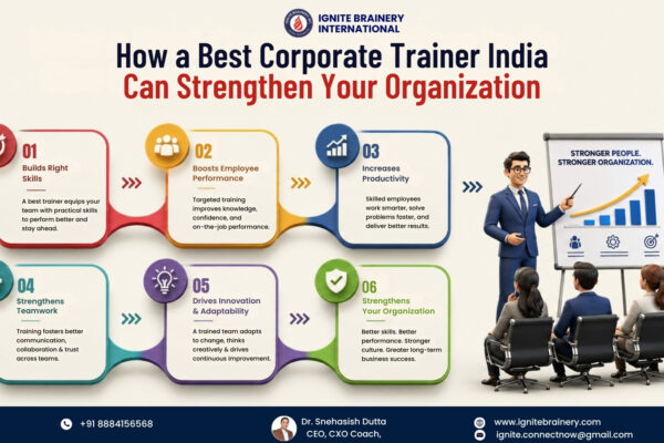 Best Corporate Trainer India