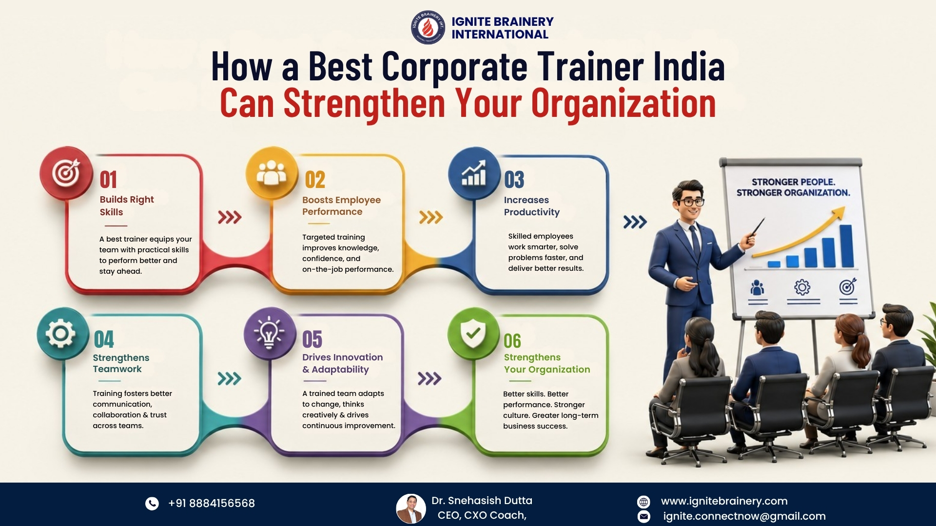 Best Corporate Trainer India