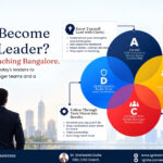 CXO Coaching Bangalore