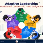 Adaptive Leadership