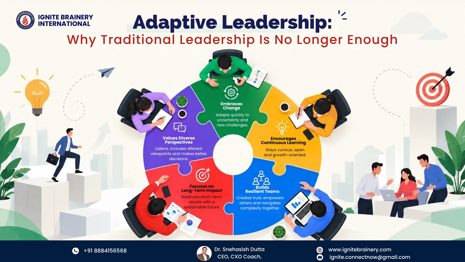 Adaptive Leadership